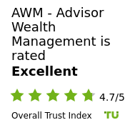 AWM - Advisor Wealth Management Review – Is it Safe and Legit? (April 2026)