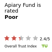 Apiary Fund Review – Is it Safe and Legit? (June 2026)