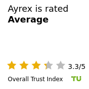 Ayrex Review – Is it Safe and Legit? (February 2026)