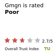 Gmgn Review – Is it Safe and Legit? (July 2026)