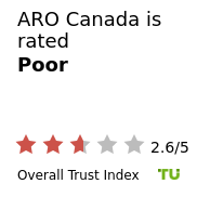 ARO Canada Review – Is it Safe and Legit? (July 2026)