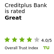 Creditplus Bank Review – Is it Safe and Legit? (March 2026)
