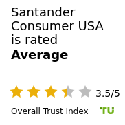 Santander Consumer USA Review – Is it Safe and Legit? (July 2026)